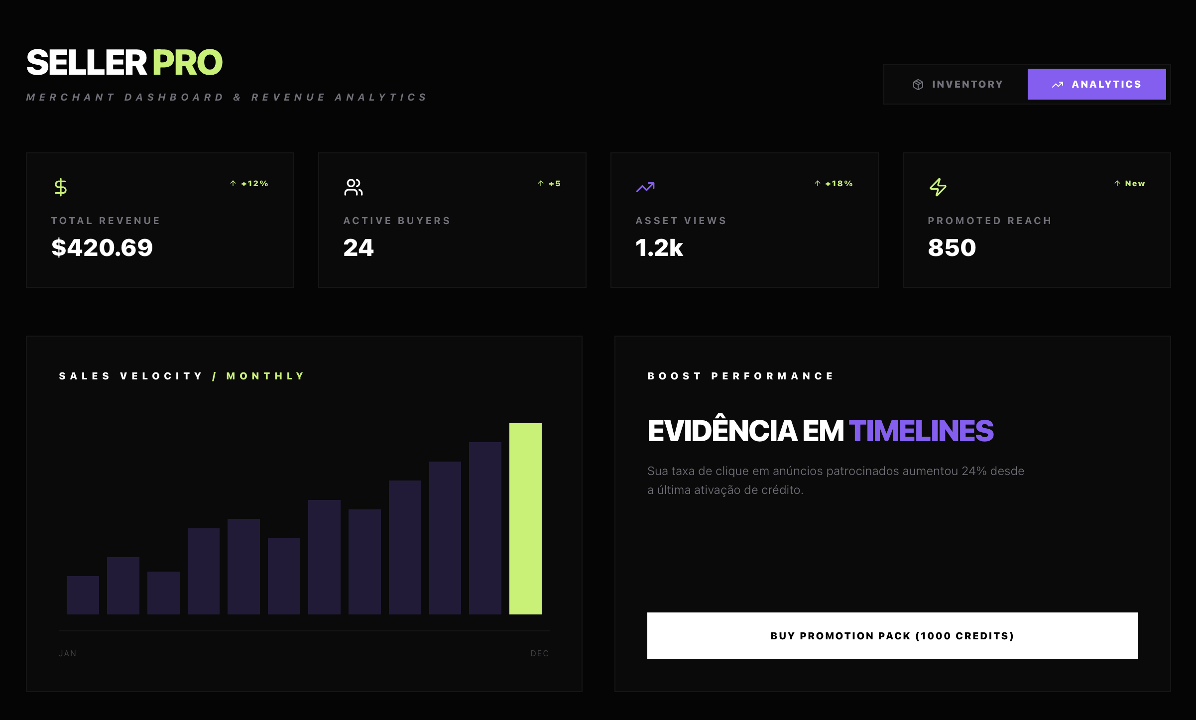 Creator Analytics